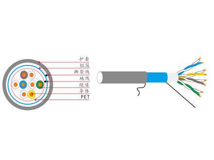 超五类四对单屏蔽电缆