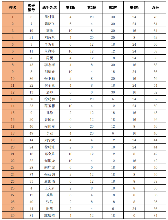 新澳门2025原材料大全